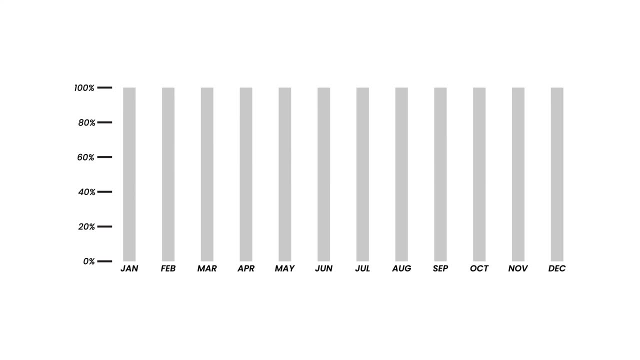 Grafico a barre di confronto mensile