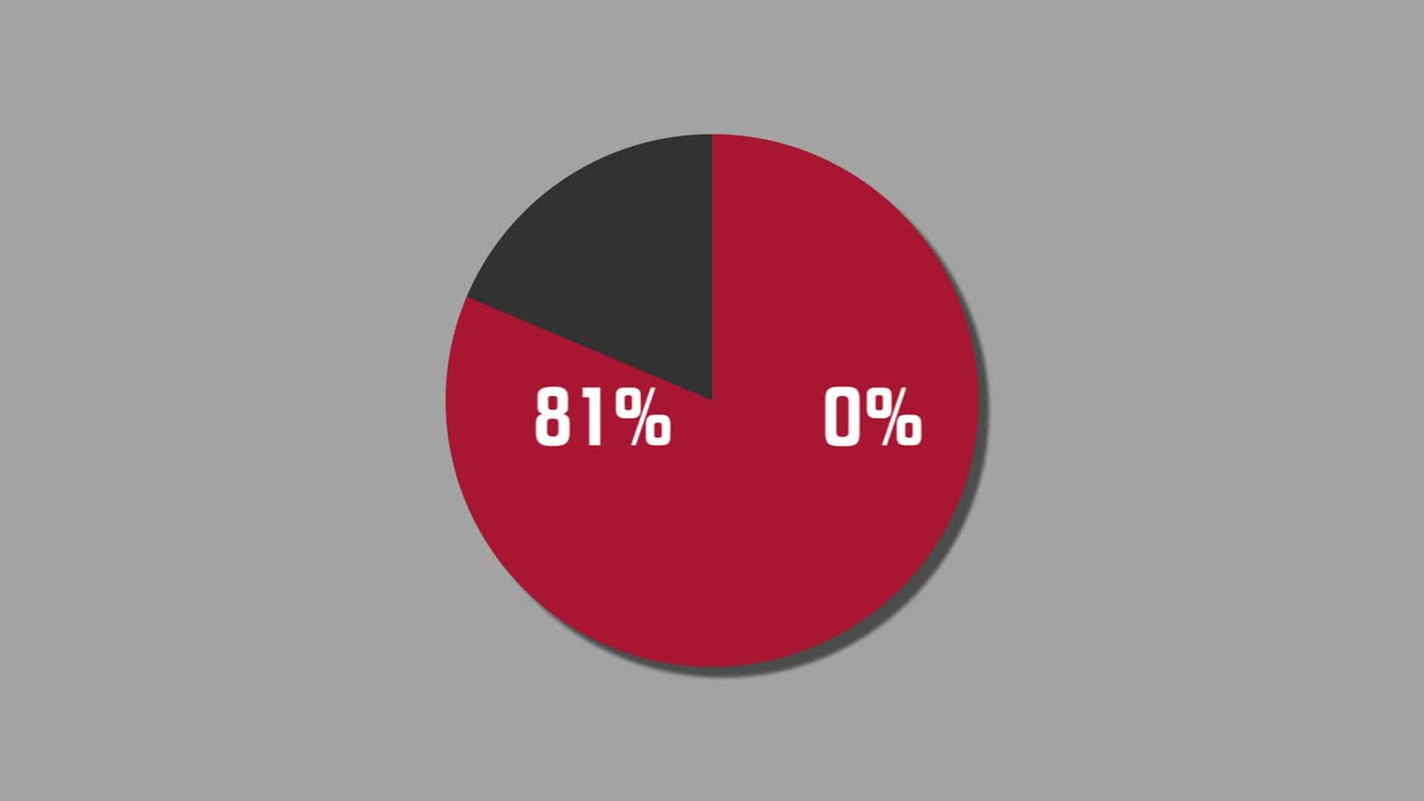 diagrama de pie de gráficos de movimiento de 0% a 100%