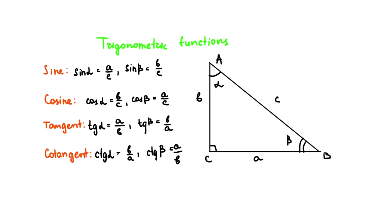 Algebra. Trigonometric functions. On a white background.