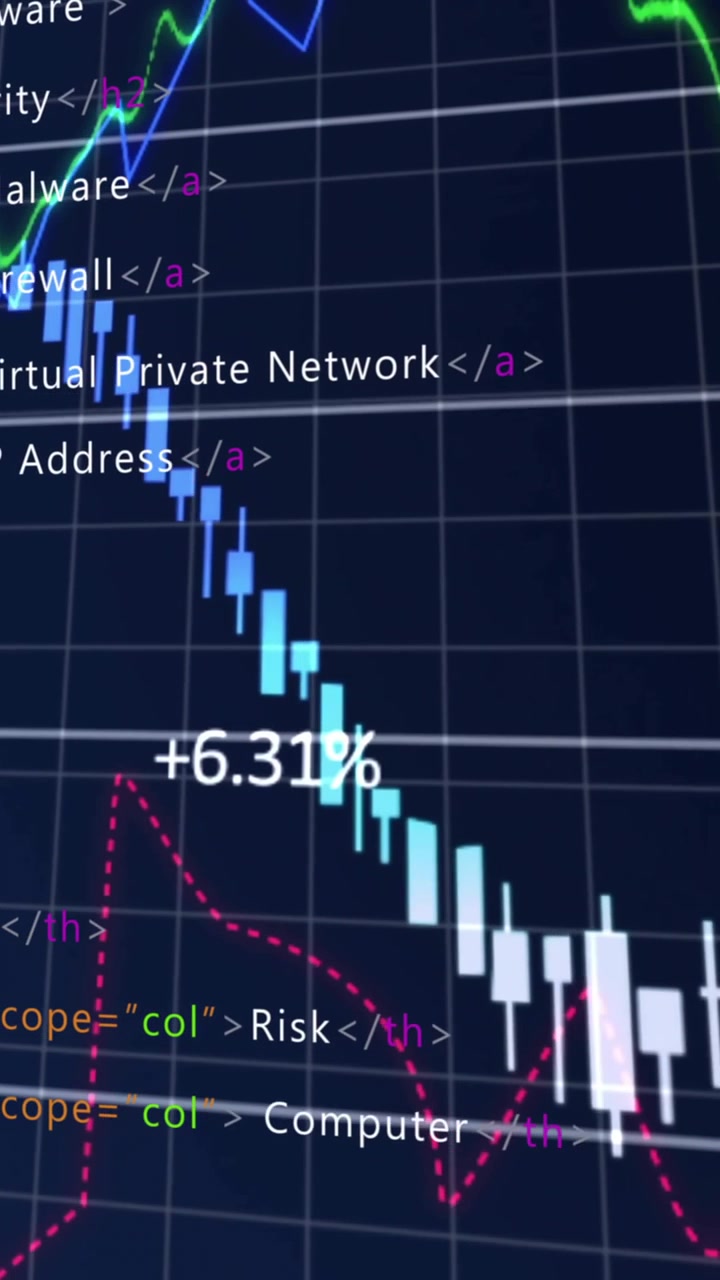 Grafico del mercato azionario con animazione di codice HTML su dati finanziari
