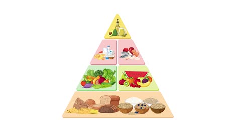Colorful food group pyramid assembles in layers, highlighting nutrition categories with clean vector graphics