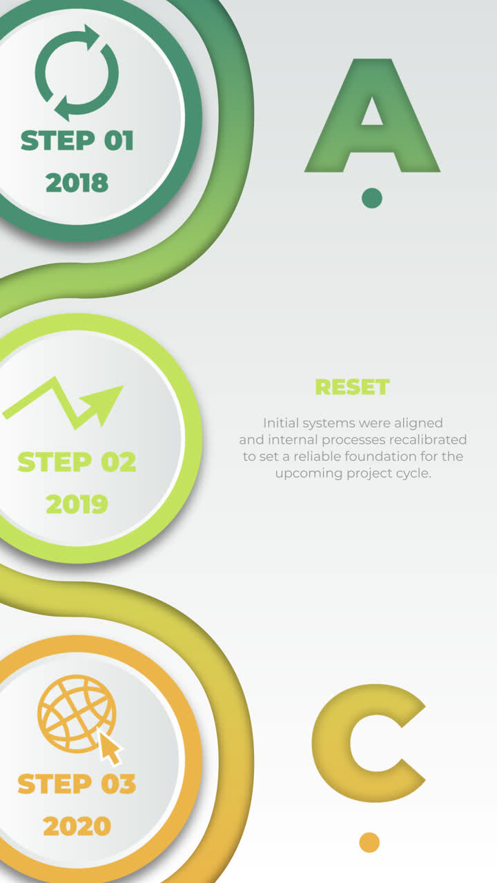 Timeline of Business Growth and Optimization