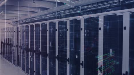 animation of diverse financial data and graphs over servers