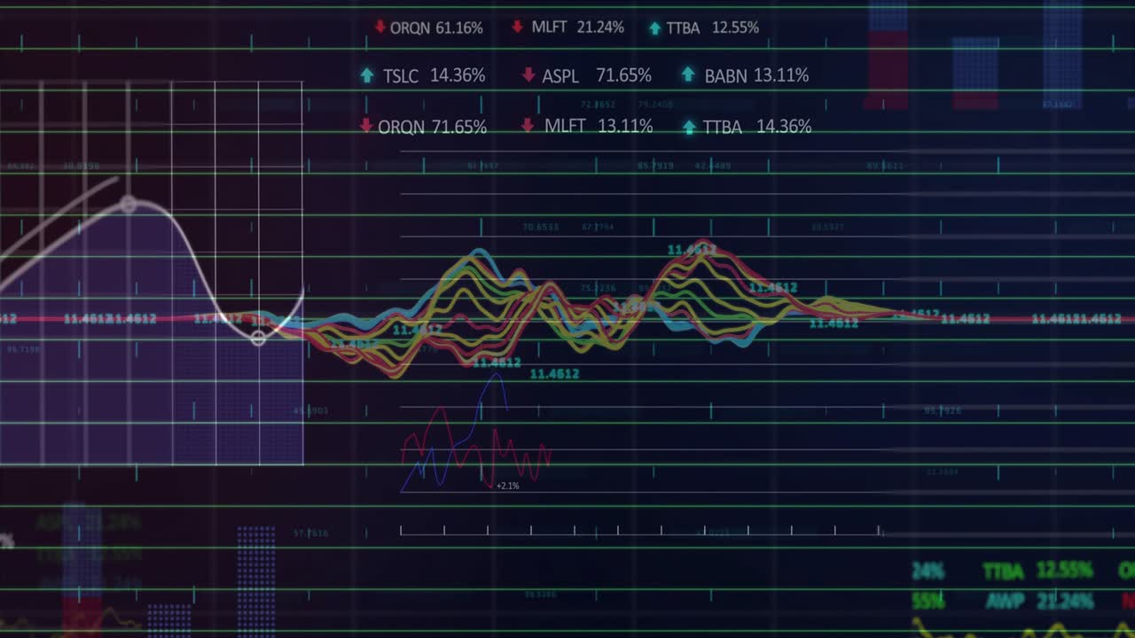 On grid lighting trendlines oscillating, labels updating, indicators pulsing showing stabilization