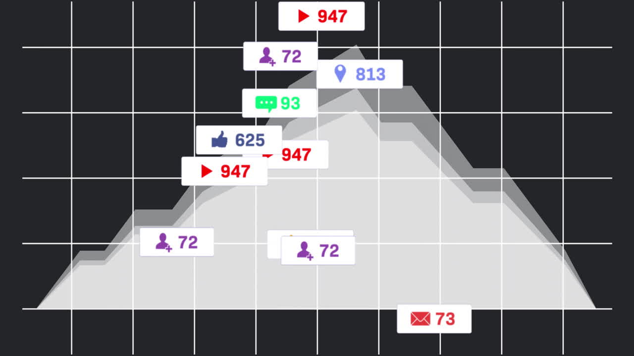 Animation of social media interactions with likes, messages, and notifications