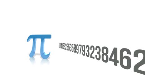 the number pi animation. numbers moves through the screen