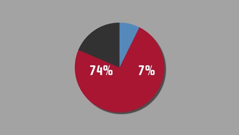 diagrama de pie de gráficos de movimiento de 9% a 91%