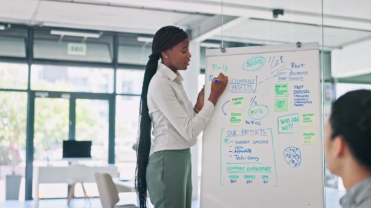 Businesswoman, meeting and whiteboard