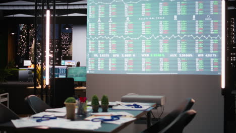 empty office features modern tools displaying analytics after hours