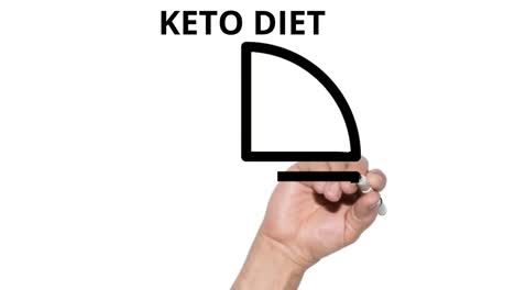 explicación de la dieta ceto.