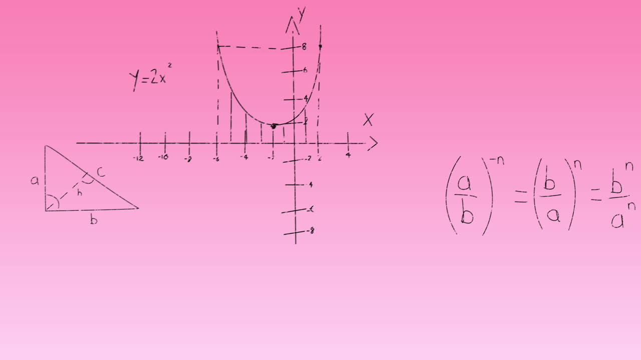 Pembe gradyan arka plan üzerinde matematiksel denklemler ve diyagramlar animasyonu.