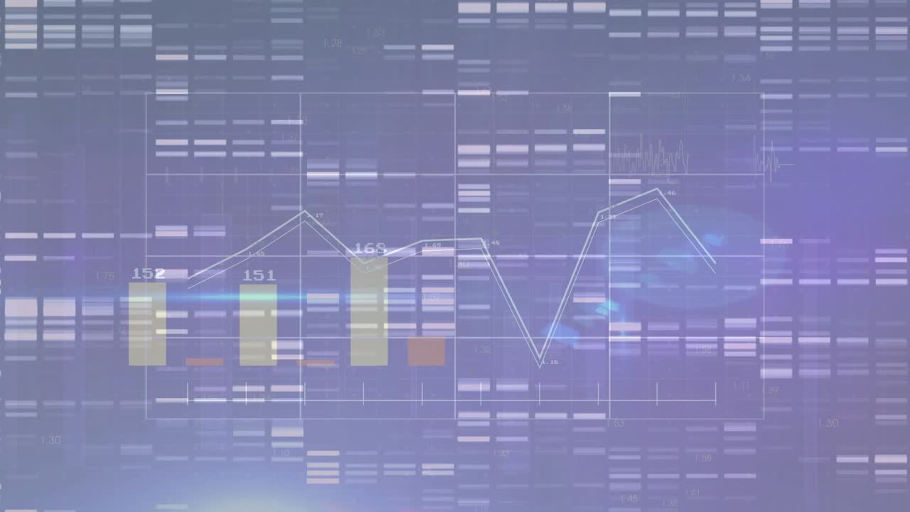 Grid scan appearing initiating bar-line chart animating, bars shifting, dual trace showing metrics