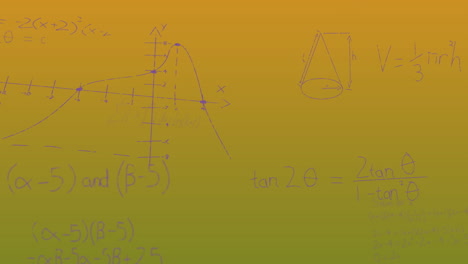 animation of mathematical equations on green background