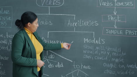 verb tenses lesson