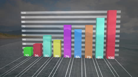 Colorful bar graph with numerical data in animation over ocean background