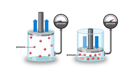 animation illustrates gas particles in two cylinders with movable pistons, showing inverse relationship between gas volume and pressure using gauges and particle motion