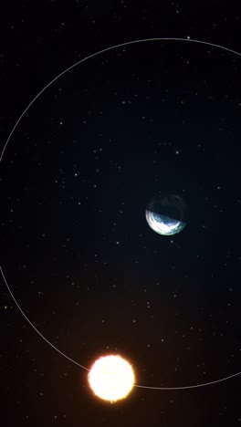 earth's orbit around the sun