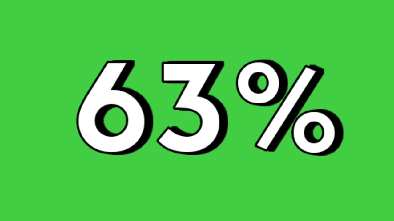 63% percent animation sign symbol on green screen percentage motion graphics for discount and flash sale business concept video element