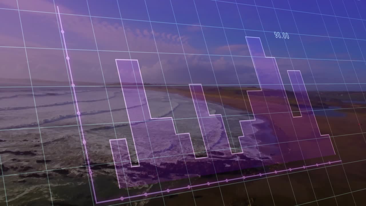 Purple grid appearing over coastal view, white bars rising then shading histogram highlighting peak