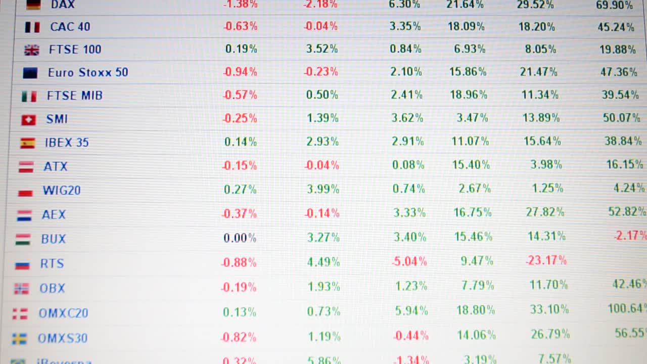 Stock Market board moving up. Indexes of stock market