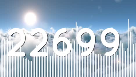 animation of changing numbers over graph over aerial view of dense clouds in background