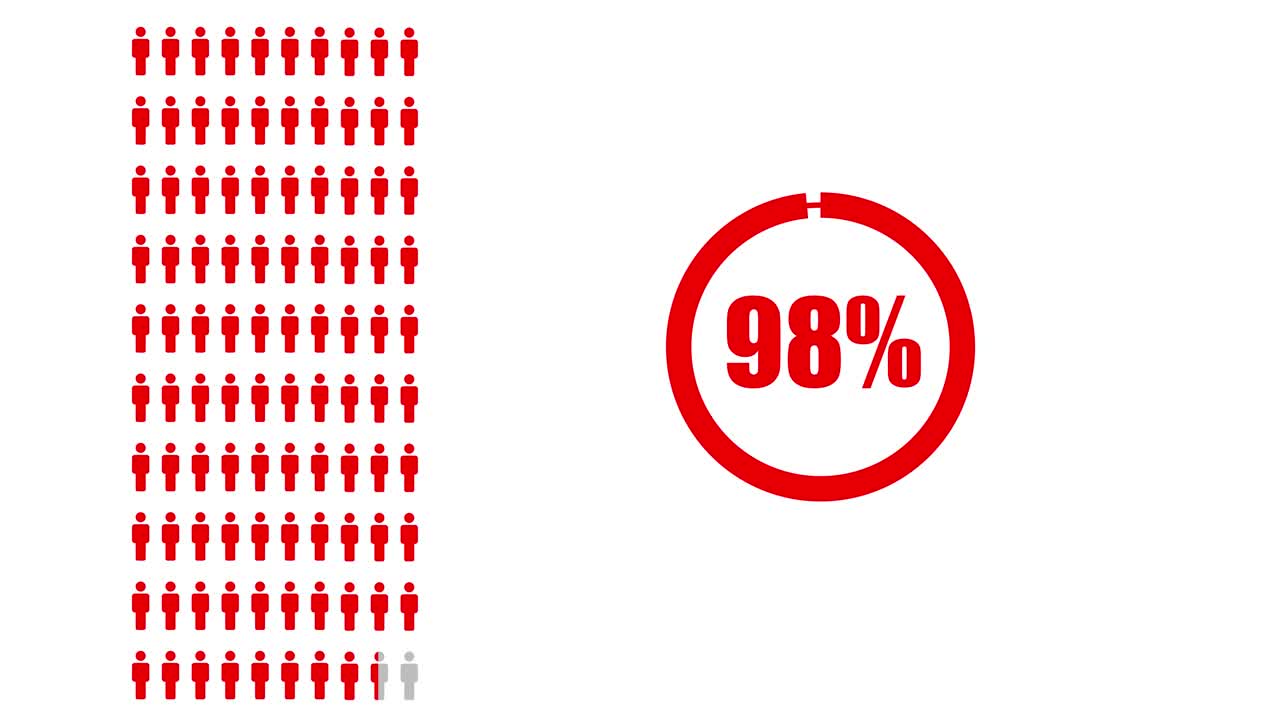 Infographic showing percentages of people
