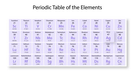 animation detailing silver's position in the periodic table