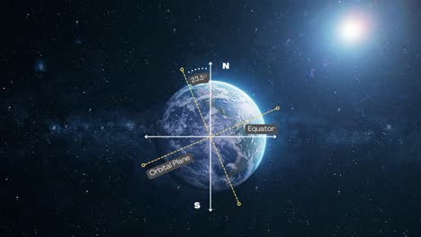 the earth's tilt and earths axis - animation