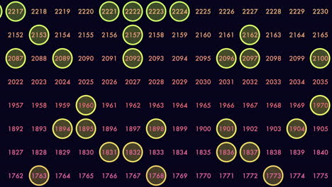 matrix pattern with neon numbers on black space 2