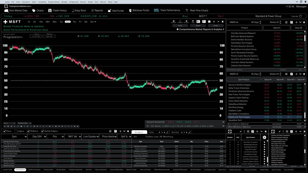 Stock Market Chart Analysis