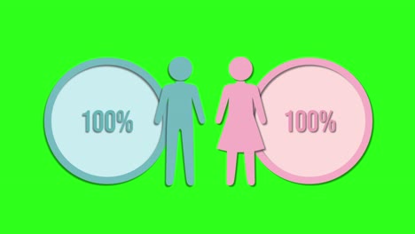 Animated infographic showing percentage increase for men and women with vibrant colors and smooth transitions on a green background