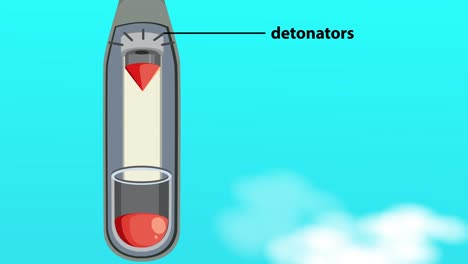 ilustración de la secuencia de detonación de la bomba de uranio