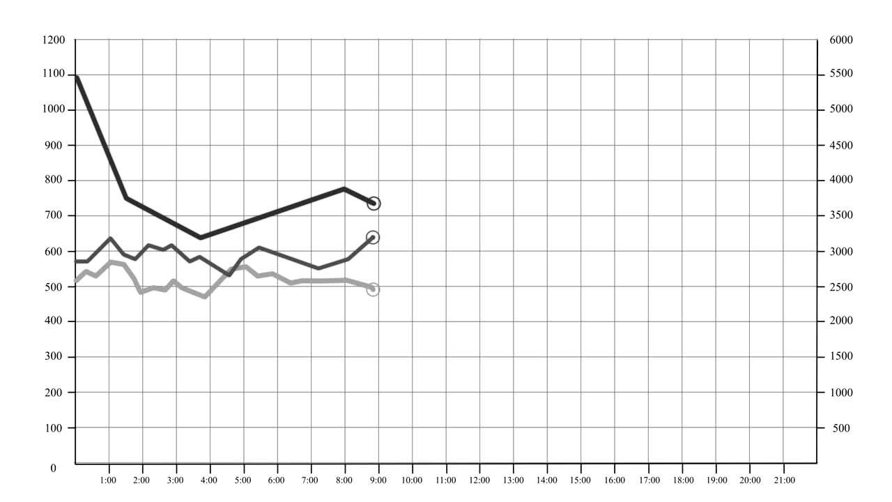 백색 배경에 비즈니스 차트 및 그래프.