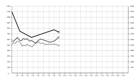 gráfico de negocios y gráfico sobre un fondo blanco.