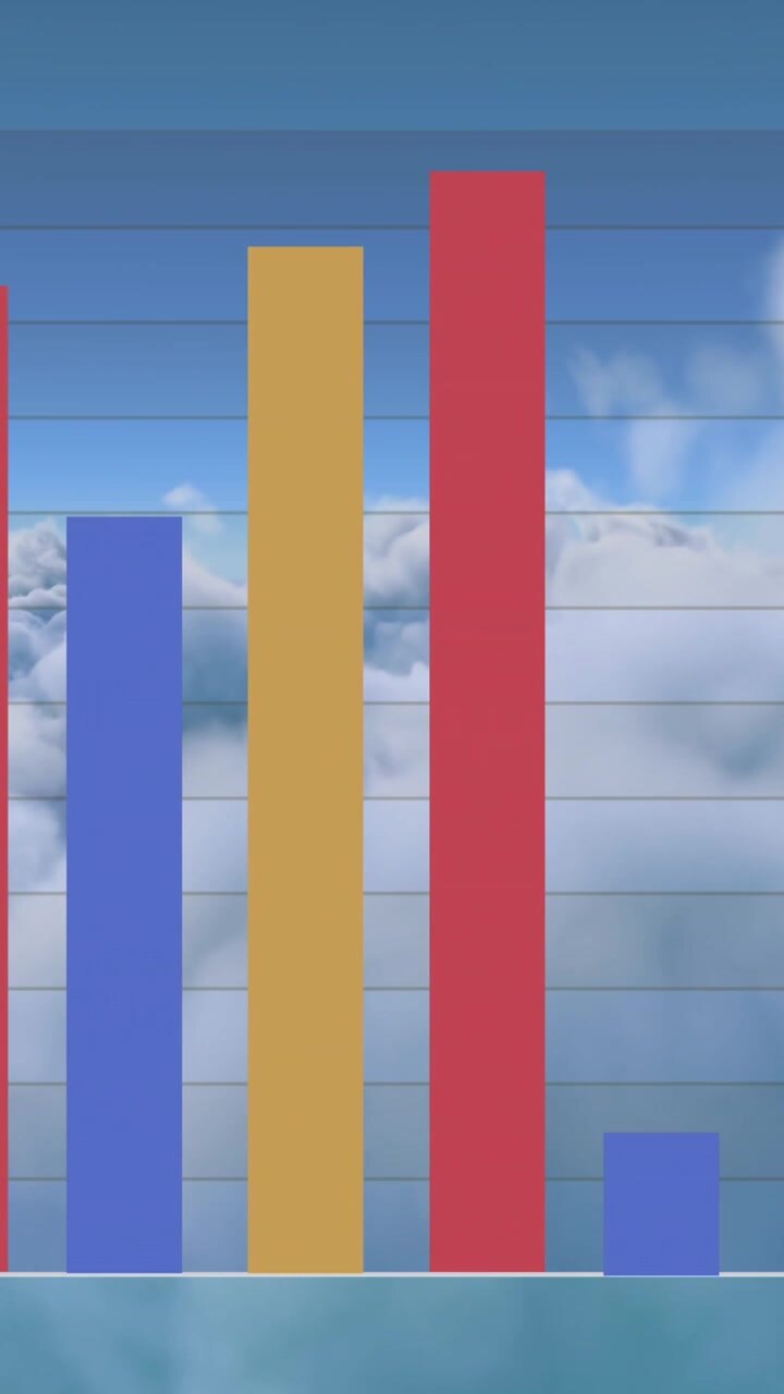 Animación de estadísticas y procesamiento de datos sobre nubes
