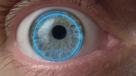 tecnología de escaneo ocular