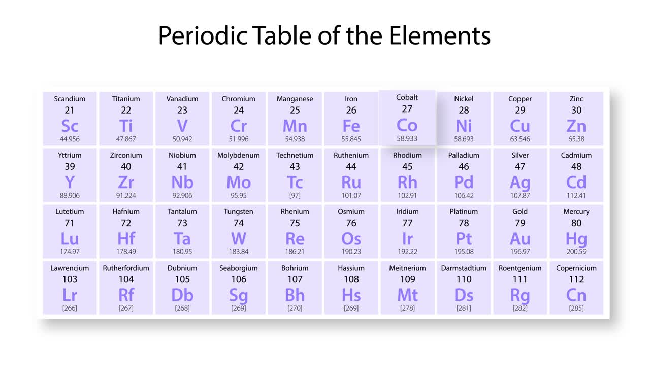 анимация, подробно описывающая свойства и положение кобальта