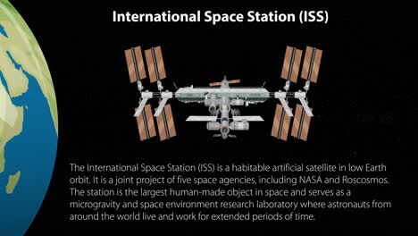 iss orbiting earth with sun in background