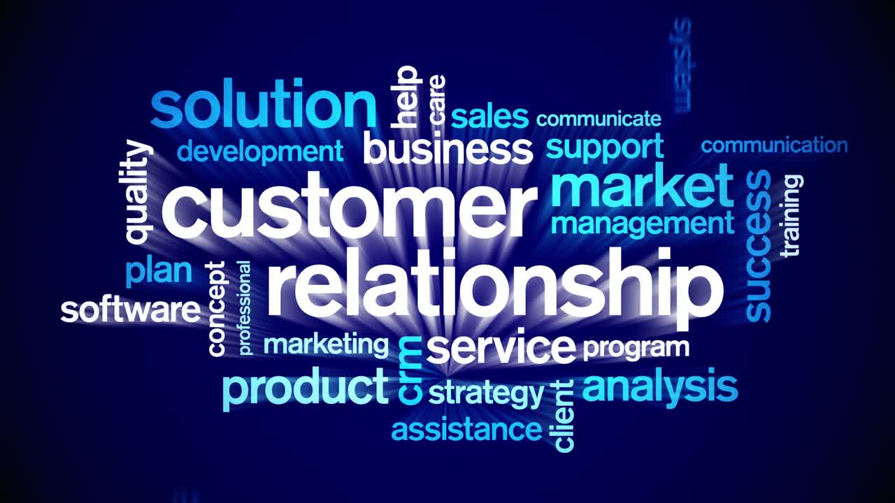 4k Customer Relationship Animated Word Cloud,Text Design Animation Typography.