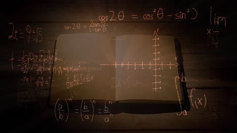 mathematical equations and figures and an open notebook