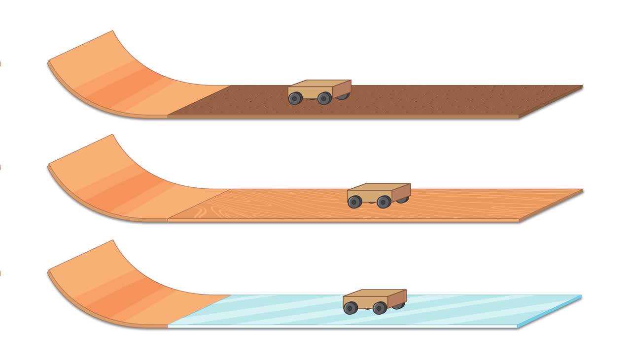 Three wooden cars roll down different surfaces, illustrating friction effects. Smooth transitions highlight varied speeds and surface interactions