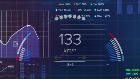 animation of speedometer over statistical and stock market processing against blue background
