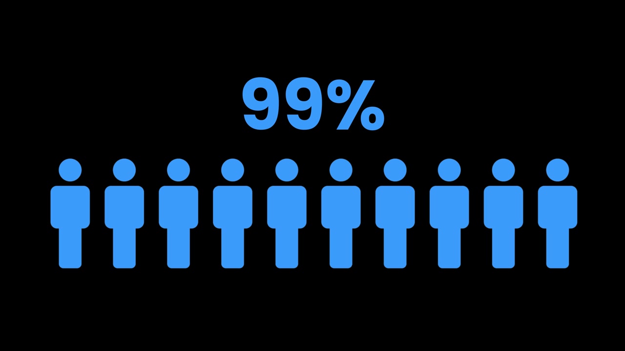 Infografik over procenter