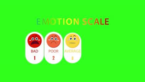 animated sequence displaying a five-step emotion scale with colorful emoticons on a vibrant green background