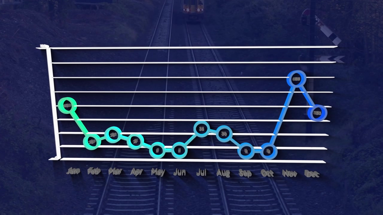 Animation of financial data processing over grid