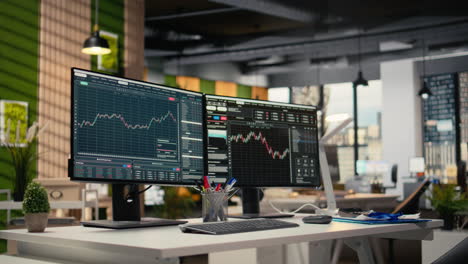 computer screens displaying stock market charts in proprietary firm office