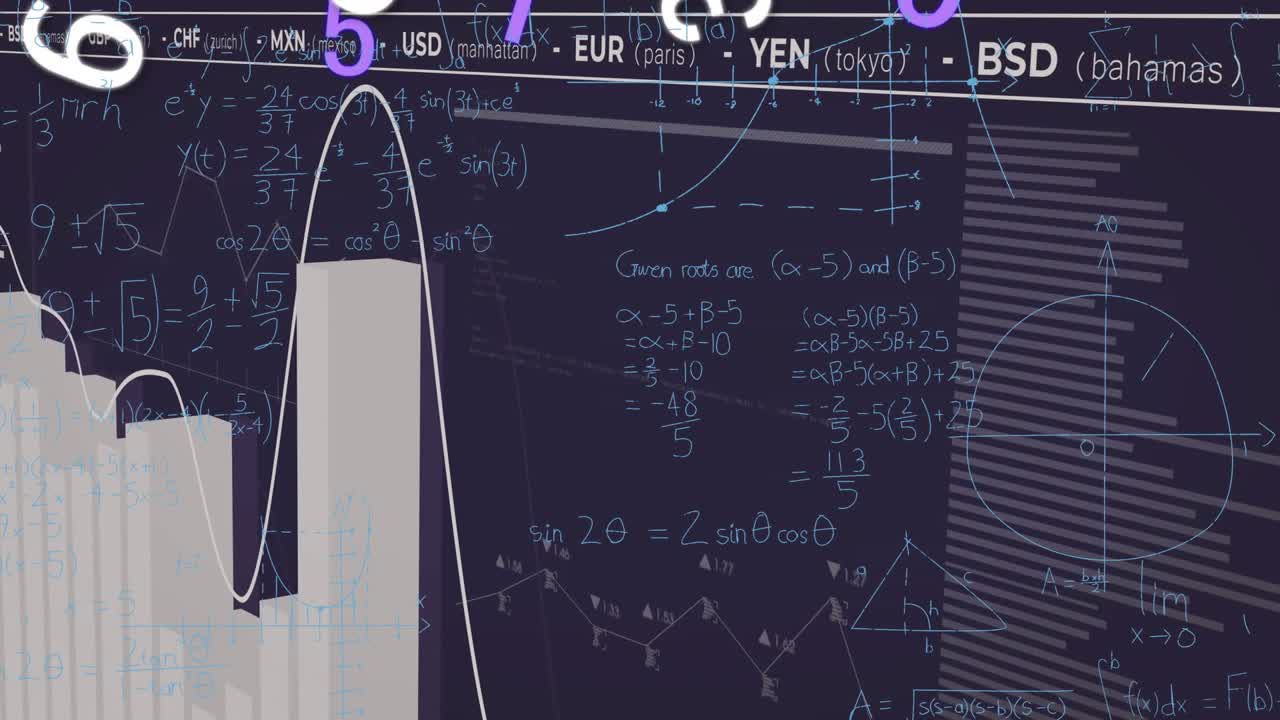 Currency ticker scrolling triggers numerals swirling and charts forming while showing market trends
