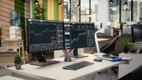 trading software in prop firm office with price graphs on screens
