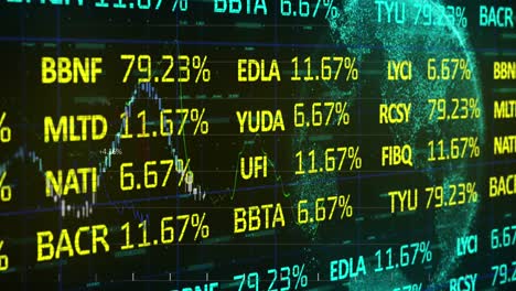 Animation-of-financial-and-stock-market-data-processing-over-globe-against-black-background
