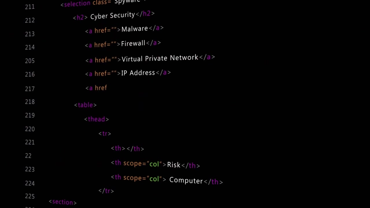 IDE loading, scrolling code links revealing security structure then restoring Risk or Computer heade